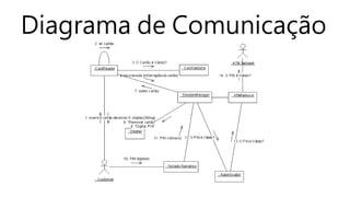 Diagrama de Comunicação
 