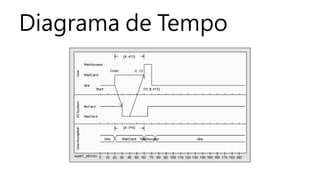 Diagrama de Tempo
 