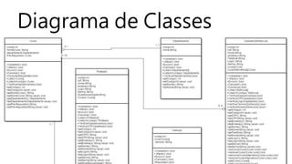 Diagrama de Classes
 