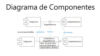 Diagrama de Componentes
 