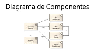 Diagrama de Componentes
 