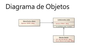 Diagrama de Objetos
 