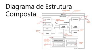Diagrama de Estrutura
Composta
 