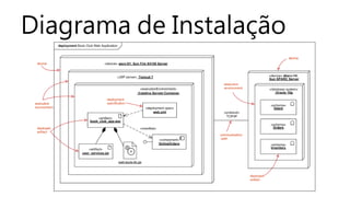 Diagrama de Instalação
 