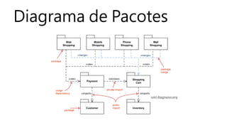 Diagrama de Pacotes
 