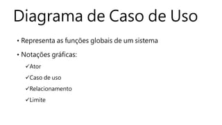 Diagrama de Caso de Uso
• Representa as funções globais de um sistema
• Notações gráficas:
Ator
Caso de uso
Relacionamento
Limite
 