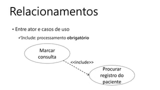 Relacionamentos
• Entre ator e casos de uso
Include: processamento obrigatório
Marcar
consulta
Procurar
registro do
paciente
<<include>>
 