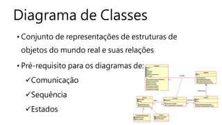 Diagrama de Classes
• Conjunto de representações de estruturas de
objetos do mundo real e suas relações
• Pré-requisito para os diagramas de:
Comunicação
Sequência
Estados
 