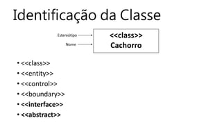 Identificação da Classe
• <<class>>
• <<entity>>
• <<control>>
• <<boundary>>
• <<interface>>
• <<abstract>>
<<class>>
Cachorro
Estereótipo
Nome
 