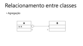 Relacionamento entre classes
• Agregação
BA
- b: B
1 1
 