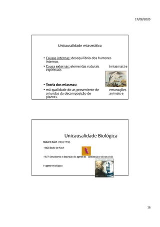 17/08/2020
Unicausalidade miasmática
• Causas internas: desequilíbrio dos humores
internos
• Causa externas: elementos naturais (miasmas) e
espirituais
• Teoria dos miasmas:
• má qualidade do ar, proveniente de emanações
oriundas da decomposição de animais e
plantas.
Unicausalidade Biológica
Robert Koch (1843-1910)
-1882:Bacilo de Koch
-1877:Descoberta e descrição do agente do carbúnculo e do seu ciclo
# agente etiológico
16
 