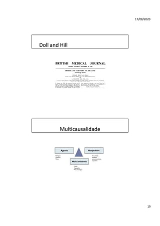 17/08/2020
Doll and Hill
Multicausalidade
19
 