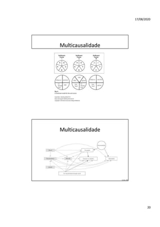 17/08/2020
Multicausalidade
Multicausalidade
Cortes 2016
20
 