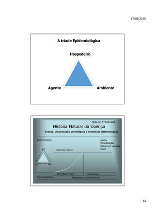 17/08/2020
Agente Ambiente
A tríade Epidemiológica
Hospedeiro
24
 