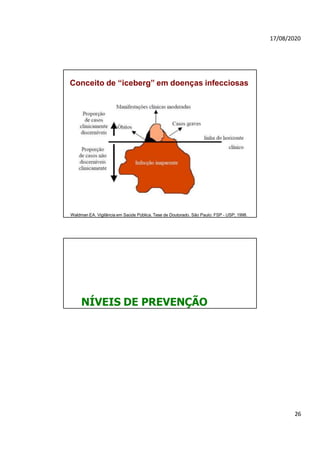 17/08/2020
Conceito de “iceberg” em doenças infecciosas
Waldman EA. Vigilância em Saúde Pública. Tese de Doutorado. São Paulo: FSP - USP; 1998.
26
NÍVEIS DE PREVENÇÃO
 