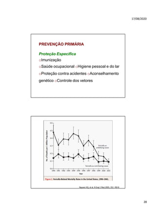 17/08/2020
PREVENÇÃO PRIMÁRIA
Proteção Específica
oImunização
oSaúde ocupacional oHigiene pessoal e do lar
oProteção contra acidentes oAconselhamento
genético oControle dos vetores
Nguyen HQ, et al. N Engl J Med 2005; 352: 450-8
28
 