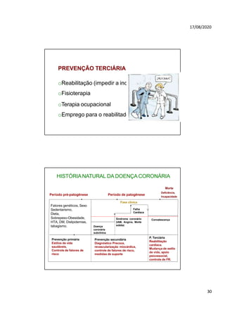 17/08/2020
PREVENÇÃO TERCIÁRIA
oReabilitação (impedir a incapacidade total)
oFisioterapia
oTerapia ocupacional
oEmprego para o reabilitado
Fatores genéticos, Sexo
Sedentarismo,
Dieta,
Sobrepeso-Obesidade,
HTA, DM, Dislipidemias,
tabagismo.
Período pré-patogênese Período de patogênese
Doença
coronária
subclínica
Síndrome coronário
(IAM, Angina, Morte
súbita)
Falha
Cardíaca
Deficiência,
Incapacidade
HISTÓRIANATURAL DA DOENÇA CORONÁRIA
Morte
Prevenção primária
Estilos de vida
saudáveis,
Controle de fatores de
risco
Prevenção secundária
Diagnóstico Precoce,
revascularização miocárdica,
controle de fatores de risco,
medidas de suporte
Fase clínica
P. Terciária
Reabilitação
cardíaca.
Mudança de estilo
de vida, apoio
psicossocial,
controle de FR.
Convalescença
30
 