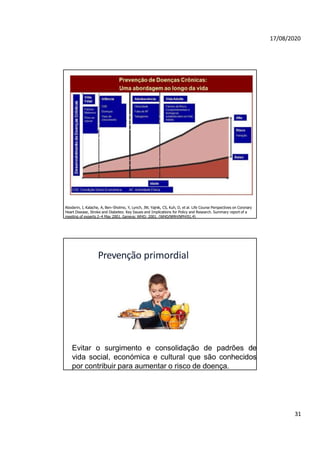 17/08/2020
Aboderin, I, Kalache, A, Ben–Sholmo, Y, Lynch, JW, Yajnik, CS, Kuh, D, et al. Life Course Perspectives on Coronary
Heart Disease, Stroke and Diabetes: Key Issues and Implications for Policy and Research. Summary report of a
meeting of experts 2–4 May 2001. Geneva: WHO; 2001. (WHO/NMH/NPH/01.4)
Prevenção primordial
Evitar o surgimento e consolidação de padrões de
vida social, económica e cultural que são conhecidos
por contribuir para aumentar o risco de doença.
31
 