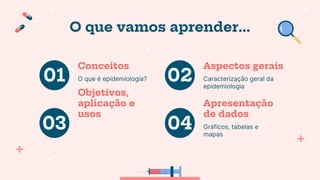 O que vamos aprender...
O que é epidemiologia? Caracterização geral da
epidemiologia
Gráficos, tabelas e
mapas
01
03
02
04
Conceitos
Objetivos,
aplicação e
usos
Aspectos gerais
Apresentação
de dados
 