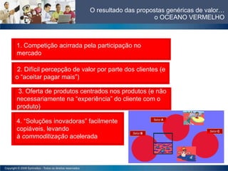 O resultado das propostas gen éricas  de valor… o OCEANO VERMELHO 1. Competição acirrada pela participa ção no mercado 2. Dif ícil  percepç ão de valor por parte dos clientes (e o “aceitar pagar mais”) 3. Oferta de produtos centrados nos produtos  (e não necessariamente na “experiência” do cliente com o produto) 4. “Solu ções inovadoras” facilmente copiáveis, levando à  commoditização  acelerada 