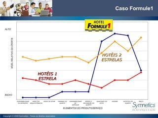 Caso Formule1 ALTO BAIXO HOTÉIS 1 ESTRELA Formule 1 HOTÉIS 2 ESTRELAS DISPONIBILIDADE DE REFEIÇÕES ASPECTOS ARQUITETÔNICOS SALAS DE ESTAR TAMANHO DO QUARTO DISPONIBILIDADE DE SERVIÇOS MÓVEIS E DECORAÇÃO DO QUARTO QUALIDADE DO LEITO HIGIENE ACÚSTICA DO QUARTO PREÇO ELEMENTOS DO PRODUTO/SERVIÇO NÍVEL RELATIVO DA OFERTA 