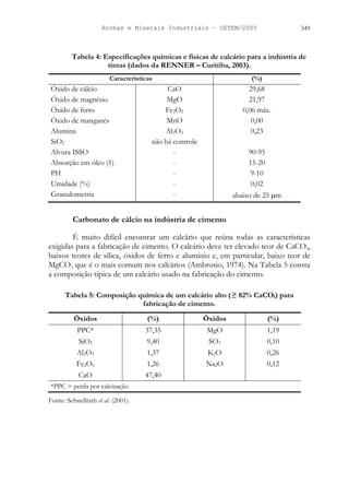 Rochas e Minerais Industriais – CETEM/2005 349
Tabela 4: Especificações químicas e físicas de calcário para a indústria de
tintas (dados da RENNER – Curitiba, 2003).
Características (%)
Óxido de cálcio CaO 29,68
Óxido de magnésio MgO 21,97
Óxido de ferro Fe2O3 0,06 máx.
Óxido de manganês MnO 0,00
Alumina Al2O3 0,23
SiO2 não há controle
Alvura ISSO - 90-95
Absorção em óleo (1) - 15-20
PH - 9-10
Umidade (%) - 0,02
Granulometria - abaixo de 25 µm
Carbonato de cálcio na indústria de cimento
É muito difícil encontrar um calcário que reúna todas as características
exigidas para a fabricação de cimento. O calcário deve ter elevado teor de CaCO3,
baixos teores de sílica, óxidos de ferro e alumínio e, em particular, baixo teor de
MgCO3 que é o mais comum nos calcários (Ambrosio, 1974). Na Tabela 5 consta
a composição típica de um calcário usado na fabricação do cimento.
Tabela 5: Composição química de um calcário alto (≥ 82% CaCO3) para
fabricação de cimento.
Óxidos (%) Óxidos (%)
PPC* 37,35 MgO 1,19
SiO2 9,40 SO3 0,10
Al2O3 1,37 K2O 0,26
Fe2O3 1,26 Na2O 0,12
CaO 47,40
*PPC = perda por calcinação
Fonte: Schnellrath et al. (2001).
 