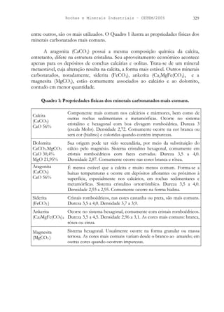 Rochas e Minerais Industriais – CETEM/2005 329
entre outros, são os mais utilizados. O Quadro 1 ilustra as propriedades físicas dos
minerais carbonatados mais comuns.
A aragonita (CaCO3) possui a mesma composição química da calcita,
entretanto, difere na estrutura cristalina. Seu aproveitamento econômico acontece
apenas para os depósitos de conchas calcárias e oolitas. Trata-se de um mineral
metaestável, cuja alteração resulta na calcita, a forma mais estável. Outros minerais
carbonatados, notadamente, siderita (FeCO3), ankerita (Ca2MgFe(CO3)4 e a
magnesita (MgCO3), estão comumente associados ao calcário e ao dolomito,
contudo em menor quantidade.
Quadro 1: Propriedades físicas dos minerais carbonatados mais comuns.
Calcita
(CaCO3)
CaO 56%
Componente mais comum nos calcários e mármores, bem como de
outras rochas sedimentares e metamórficas. Ocorre no sistema
cristalino e hexagonal com boa clivagem romboédrica. Dureza 3
(escala Mohs). Densidade 2,72. Comumente ocorre na cor branca ou
sem cor (hialino) e coloridas quando contém impurezas.
Dolomita
CaCO3.MgCO3
CaO 30,4%
MgO 21,95%
Sua origem pode ter sido secundária, por meio da substituição do
cálcio pelo magnésio. Sistema cristalino hexagonal, comumente em
cristais romboédricos com faces curvadas. Dureza 3,5 a 4,0.
Densidade 2,87. Comumente ocorre nas cores branca e rósea.
Aragonita
(CaCO3)
CaO 56%
É menos estável que a calcita e muito menos comum. Forma-se a
baixas temperaturas e ocorre em depósitos aflorantes ou próximos à
superfície, especialmente nos calcários, em rochas sedimentares e
metamórficas. Sistema cristalino ortorrômbico. Dureza 3,5 a 4,0.
Densidade 2,93 a 2,95. Comumente ocorre na forma hialina.
Siderita
(FeCO3 )
Cristais romboédricos, nas cores castanha ou preta, são mais comuns.
Dureza 3,5 a 4,0. Densidade 3,7 a 3,9.
Ankerita
(Ca2MgFe(CO3)4
Ocorre no sistema hexagonal, comumente com cristais romboédricos.
Dureza 3,5 a 4,5. Densidade 2,96 a 3,1. As cores mais comuns: branca,
rósea ou cinza.
Magnesita
(MgCO3 )
Sistema hexagonal. Usualmente ocorre na forma granular ou massa
terrosa. As cores mais comuns variam desde o branco ao amarelo; em
outras cores quando ocorrem impurezas.
 