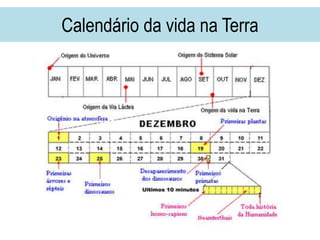 Calendário da vida na Terra
 