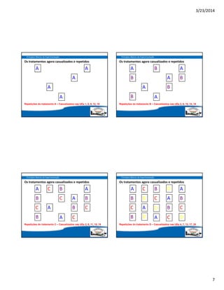 3/23/2014
7
Princípios Básicos da Experimentação
Os tratamentos agora casualizados e repetidos
A
A
A
A
A
Repetições do tratamento A – Casualizados nas UEs 1, 5, 9, 12, 18
Princípios Básicos da Experimentação
Os tratamentos agora casualizados e repetidos
A
A
A
A
A
Repetições do tratamento B – Casualizados nas UEs 3, 6, 10, 14, 16
B
B
B
BB
Princípios Básicos da Experimentação
Os tratamentos agora casualizados e repetidos
A
A
A
A
A
Repetições do tratamento C – Casualizados nas UEs 2, 8, 11, 15, 19
B
B
B
B
C
C
C
C
C
B
Princípios Básicos da Experimentação
Os tratamentos agora casualizados e repetidos
A
A
A
A
A
Repetições do tratamento D – Casualizados nas UEs 4, 7, 13, 17, 20
B
B
B
B
C
C
C
C
CD
D
D
D
D
B
 