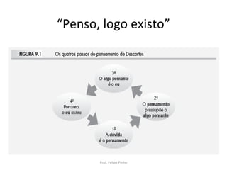 “Penso, logo existo”
Prof. Felipe Pinho
 
