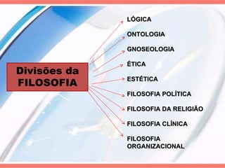Divisões da FILOSOFIA LÓGICA ONTOLOGIA GNOSEOLOGIA ÉTICA ESTÉTICA FILOSOFIA POLÍTICA FILOSOFIA DA RELIGIÃO FILOSOFIA CLÍNICA FILOSOFIA ORGANIZACIONAL 