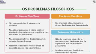 FILOSOFIA 10º ANO
Problemas Filosóficos
• São conceptuais, isto é, são acerca de
conceitos.
• Não são empíricos, isto é, não se resolvem
através da observação nem da experiência, mas
sim através do pensamento.
• Não se resolvem através de cálculos nem de
métodos formais de prova.
• Resolvem-se através da reflexão crítica, da
discussão racional e da argumentação.
Problemas Científicos
• São empíricos, isto é, resolvem-se
através da observação e da experiência.
Problemas Matemáticos
• Não são empíricos, isto é, não se
resolvem através da observação e da
experiência, mas sim através do
pensamento.
• Resolvem-se através de cálculos e
métodos formais de prova.
OS PROBLEMAS FILOSÓFICOS
 
