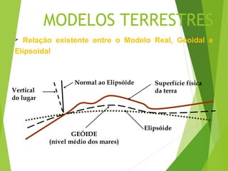 MODELOS TERRESTRES
 Relação existente entre o Modelo Real, Geoidal e
Elipsoidal



                   Normal ao Elipsóide      Superfície física
Vertical                                    da terra
do lugar



                                         Elipsóide
                   GEÓIDE
           (nível médio dos mares)
 