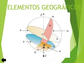 ELEMENTOS GEOGRÁFICOS
 