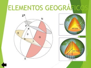 ELEMENTOS GEOGRÁFICOS
 
