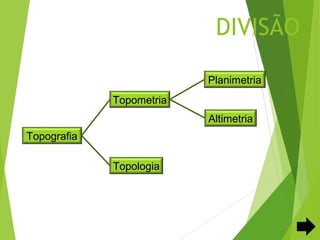 DIVISÃO

                          Planimetria
             Topometria
                          Altimetria
Topografia

             Topologia
 
