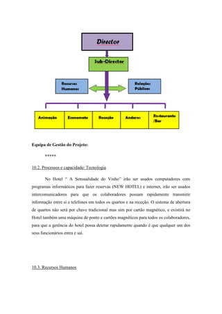 Equipa de Gestão do Projeto:
*****
10.2. Processos e capacidade/ Tecnologia
No Hotel “ A Sensualidade do Vinho” irão ser usados computadores com
programas informáticos para fazer reservas (NEW HOTEL) e internet, irão ser usados
intercomunicadores para que os colaboradores possam rapidamente transmitir
informação entre si e telefones em todos os quartos e na receção. O sistema de abertura
de quartos não será por chave tradicional mas sim por cartão magnético, e existirá no
Hotel também uma máquina de ponto e cartões magnéticos para todos os colaboradores,
para que a gerência do hotel possa detetar rapidamente quando é que qualquer um dos
seus funcionários entra e saí.

10.3. Recursos Humanos

 