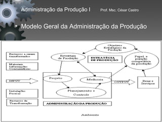 Administração da Produção I   Prof. Msc. César Castro



• Modelo Geral da Administração da Produção
 