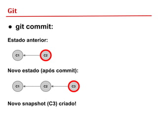 Git
● git commit:
Estado anterior:
Novo estado (após commit):
C1 C2
C1 C2 C3
Novo snapshot (C3) criado!
 