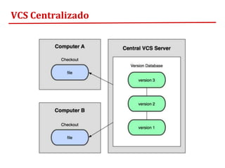 VCS Centralizado
 