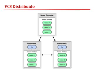 VCS Distribuído
 