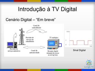 Introdução à TV Digital
Cenário Digital – “Em breve”




                               Sinal Digital
 