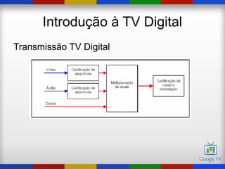 Introdução à TV Digital
Transmissão TV Digital
 