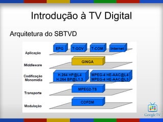 Introdução à TV Digital
Arquitetura do SBTVD
 