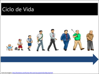 Ciclo de Vida
Fonte da imagem: http://kootation.com/human-life-cycle-by-puputd-d2zn2bg-png.html
 