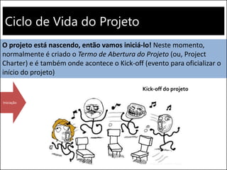 Ciclo de Vida do Projeto
Iniciação
O projeto está nascendo, então vamos iniciá-lo! Neste momento,
normalmente é criado o Termo de Abertura do Projeto (ou, Project
Charter) e é também onde acontece o Kick-off (evento para oficializar o
início do projeto)
Kick-off do projeto
 