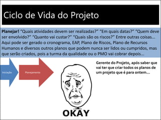 Ciclo de Vida do Projeto
Iniciação Planejamento
Planejar! “Quais atividades devem ser realizadas?” “Em quais datas?” “Quem deve
ser envolvido?” “Quanto vai custar?” “Quais são os riscos?” Entre outras coisas...
Aqui pode ser gerado o cronograma, EAP, Plano de Riscos, Plano de Recursos
Humanos e diversos outros planos que podem nunca ser lidos ou cumpridos, mas
que serão criados, pois a turma da qualidade ou o PMO vai cobrar depois...
Gerente do Projeto, após saber que
vai ter que criar todos os planos de
um projeto que é para ontem...
 