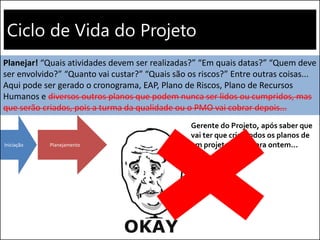 Ciclo de Vida do Projeto
Iniciação Planejamento
Planejar! “Quais atividades devem ser realizadas?” “Em quais datas?” “Quem deve
ser envolvido?” “Quanto vai custar?” “Quais são os riscos?” Entre outras coisas...
Aqui pode ser gerado o cronograma, EAP, Plano de Riscos, Plano de Recursos
Humanos e diversos outros planos que podem nunca ser lidos ou cumpridos, mas
que serão criados, pois a turma da qualidade ou o PMO vai cobrar depois...
Gerente do Projeto, após saber que
vai ter que criar todos os planos de
um projeto que é para ontem...
 