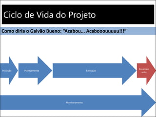 Ciclo de Vida do Projeto
Execução
Monitoramento
Encerram
ento
Iniciação Planejamento
Como diria o Galvão Bueno: “Acabou... Acabooouuuuu!!!”
 