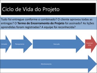 Ciclo de Vida do Projeto
Execução
Monitoramento
Encerram
ento
Iniciação Planejamento
Tudo foi entregue conforme o combinado? O cliente aprovou todas as
entregas? O Termo de Encerramento do Projeto foi assinado? As lições
aprendidas foram registradas? A equipe foi reconhecida?
 